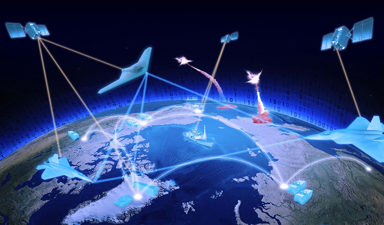 The Importance of JADC2 (JointAllDomain Command and Control)